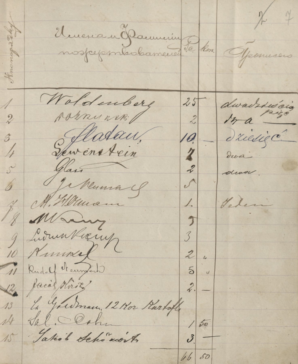 A card from the notebook with the entries of the donors and the amounts of income and expenses (collection for the purchase of fuel and food for poor Jews from Płock) from 1890 (State Archives in Płock, Files of the town of Płock, reference number 12361)
